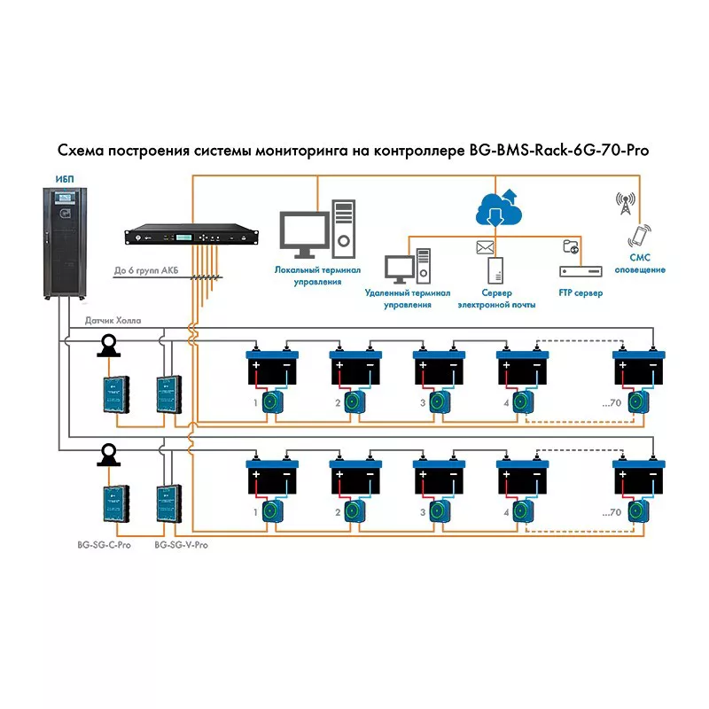 Система поэлементного мониторинга АКБ на основе контроллера Парус электро BG-BMS-Rack-6G-70-Pro